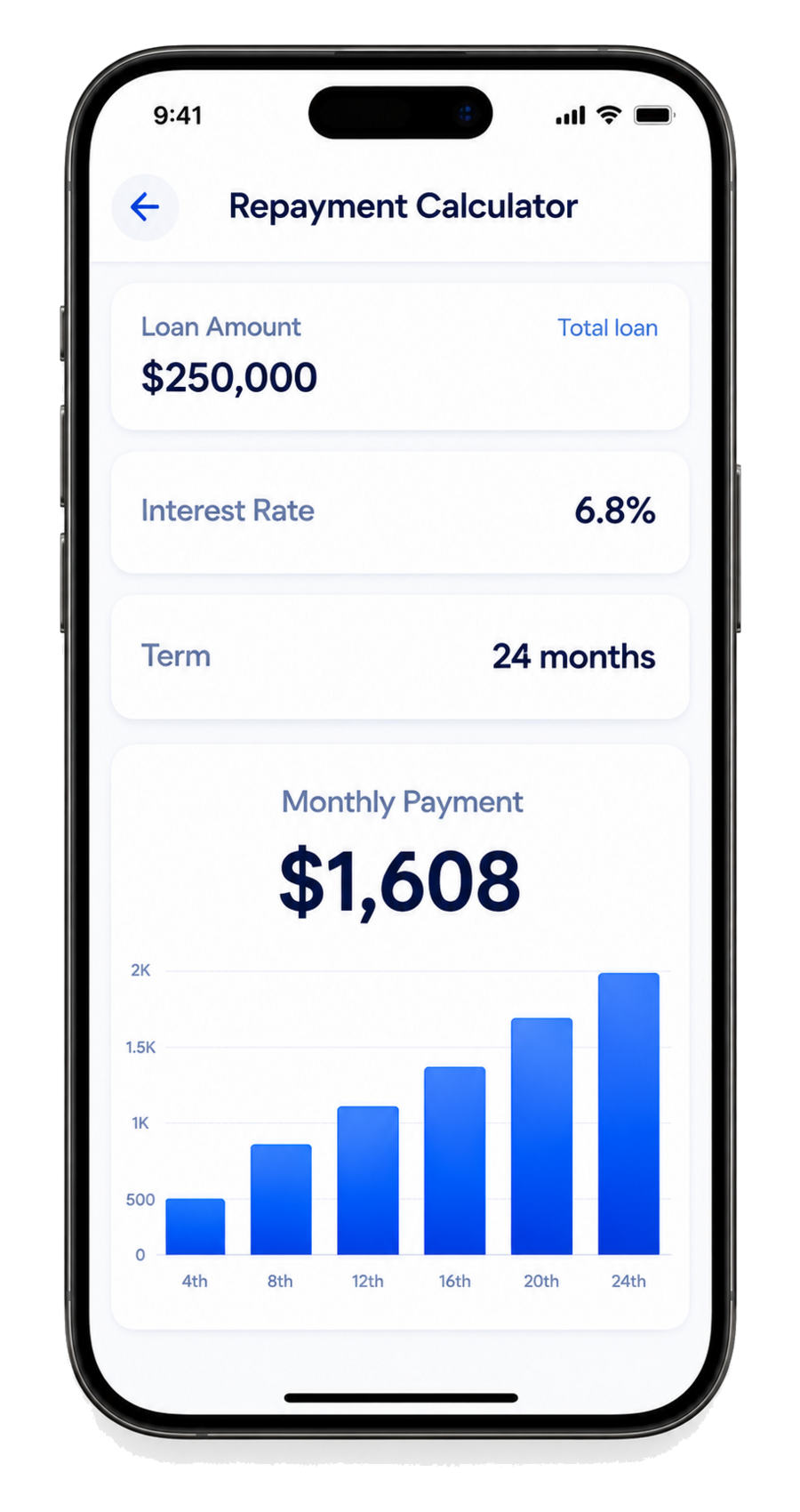 Repayment Calculator
